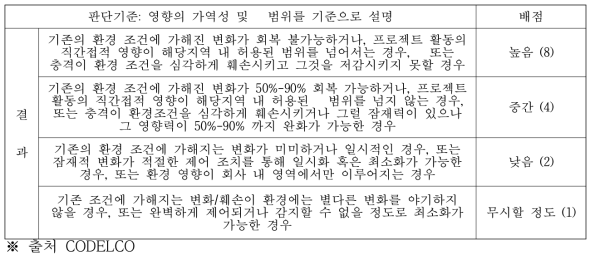 환경 영향이 발생 시 유발되는 결과에 대한 평가 지표