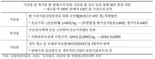 농림축산식품부 2016년 쌀 특별재고관리대책 주요내용