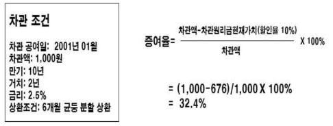 증여율 계산 예시