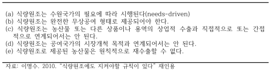 모든 식량원조에 적용되는 기본원칙