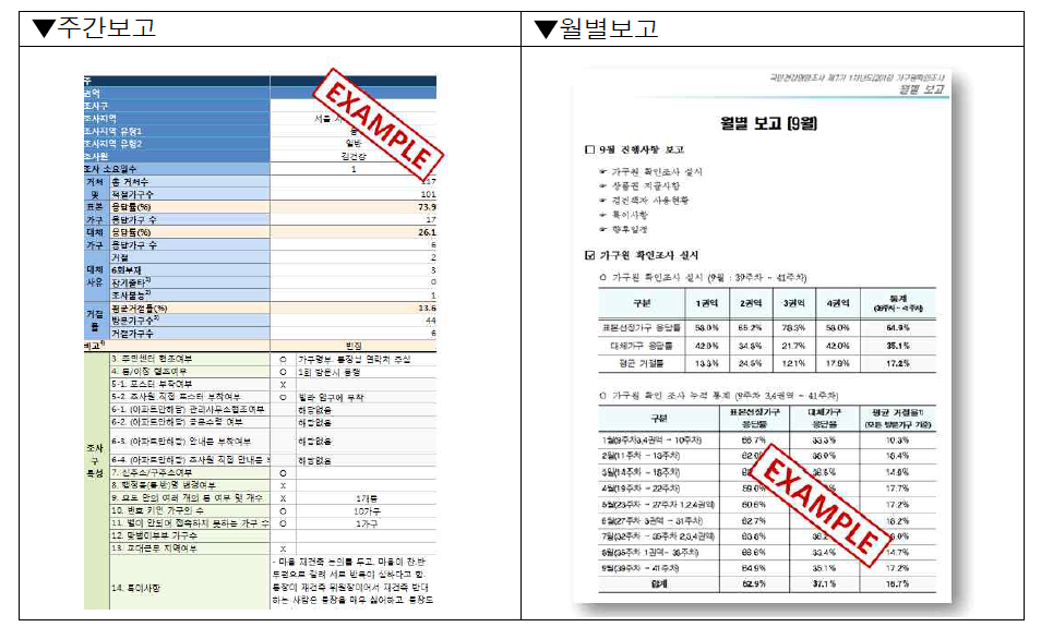 주간보고 및 월간보고 예