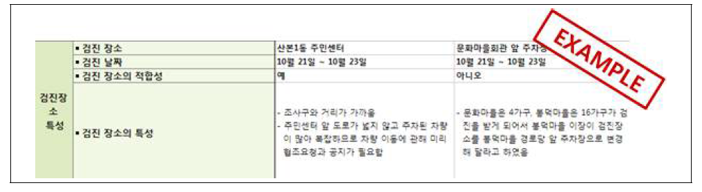 조사장소 적합성 여부 검토 예