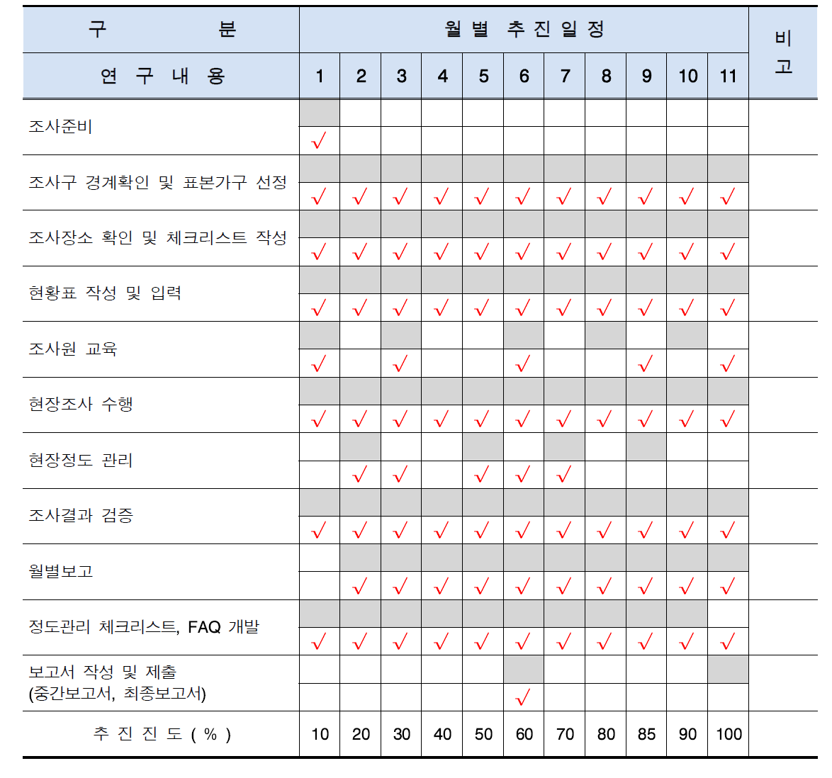 연구 추진일정