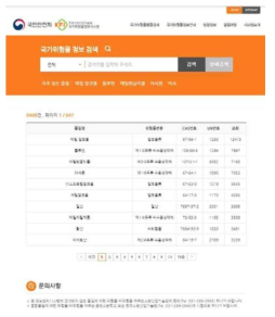 국가위험물 정보시스템 물질 검색 화면