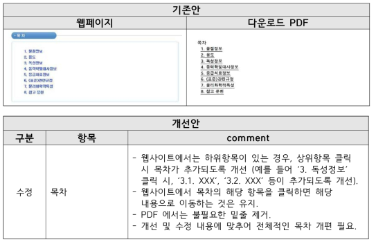 Tox-Info 개선안 Ver 1 독성정보 목차 부분