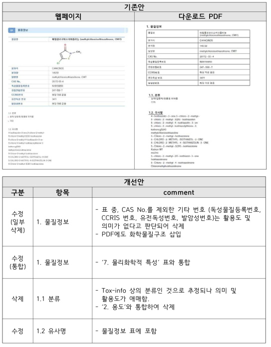 Tox-Info 개선안 Ver 1 독성정보 물질정보 부분