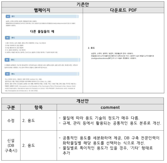 Tox-Info 개선안 Ver 1 독성정보 용도 부분