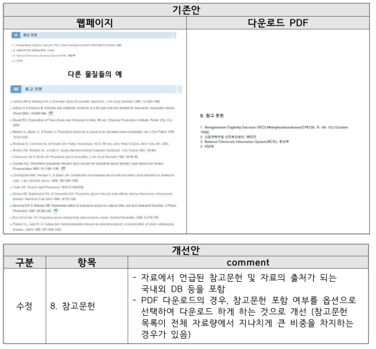 Tox-Info 개선안 Ver 1 독성정보 참고문헌 부분