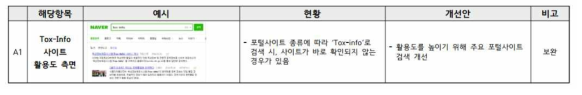 Tox-Info 개선안 ver 2 시스템 활용도 측면 개선사항