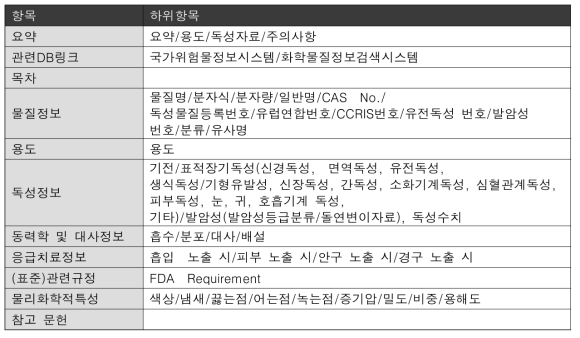 Tox-Info 독성정보 사이트의 구성