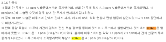 Tox-Info 독성정보 NOAEL 표시 예: CMIT