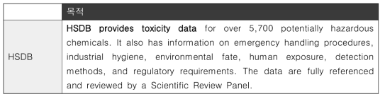 HSDB 독성정보 사이트의 목적