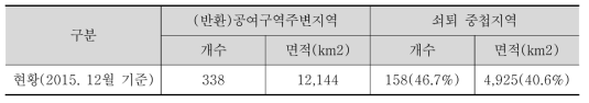 (반환)공여구역주변지역 쇠퇴현황