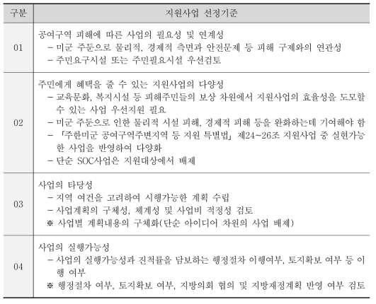 지원사업 선정기준