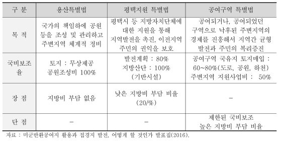 반환 공여구역 지원 관련 특별법 비교