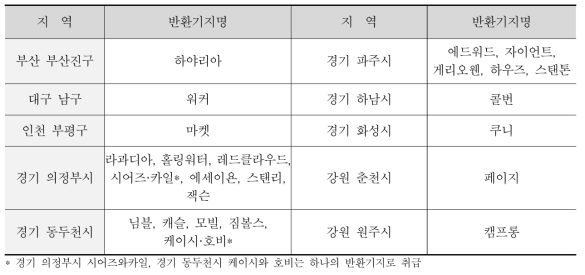 반환공여구역 유형화 대상(24개 기지)