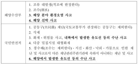 해양 및 내수면 재난 관련 재난관리주관기관