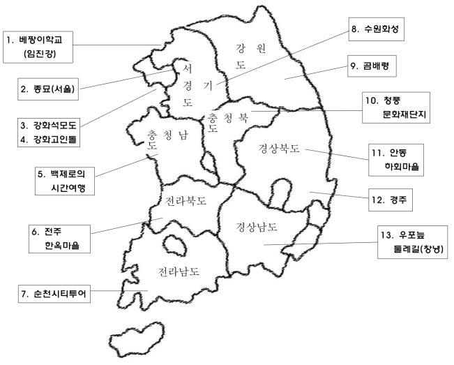 국내 여행 소개