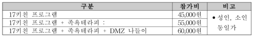 DMZ 프로그램 상품가 소개