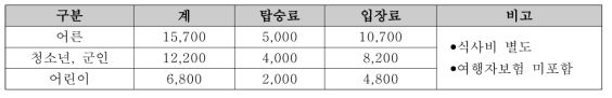 선암사 상품가 소개