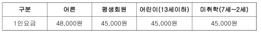 우포늪 둘레길 걷기 상품가