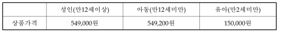 삼국지 따라 역사여행 상품가