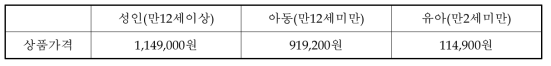 오하요 미술관 산책 상품가