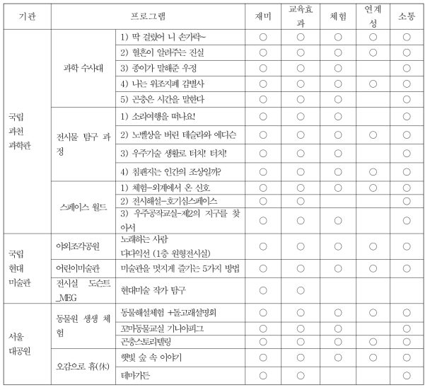 준거적용결과