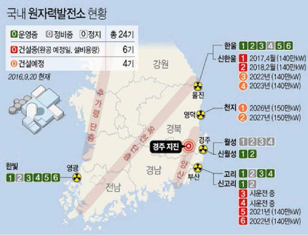 국내 원자력발전소 현황 (연합뉴스)