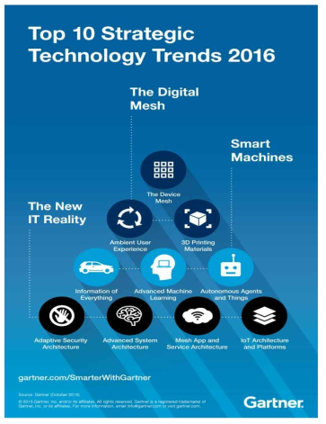 가트너 2016년 10대 전략기술