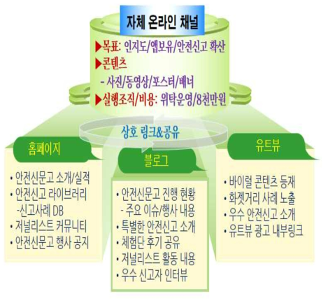 블로그&유튜브 캠페인