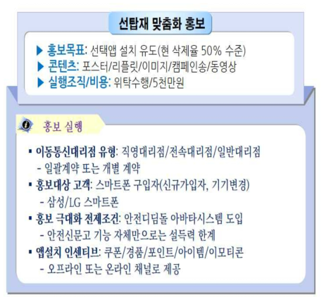 이동통신대리점 캠페인