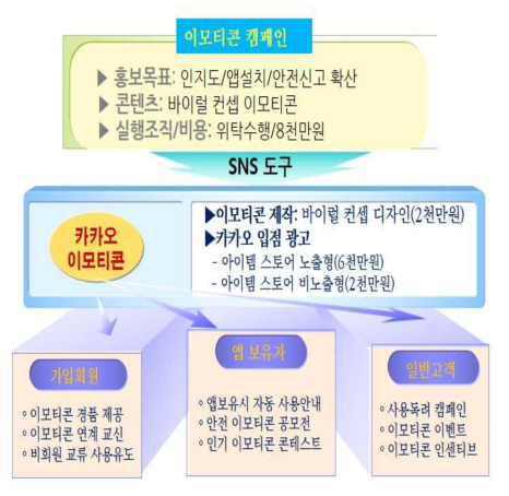 이모티콘 캠페인