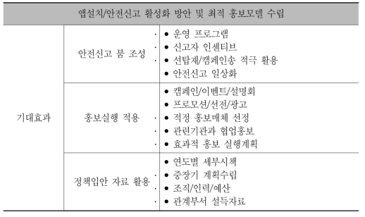 과업의 기대효과