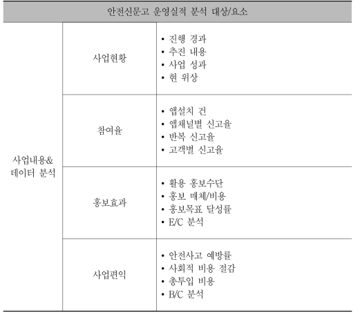 분석 대상/요소