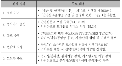 안전신문고 운영 진행경과