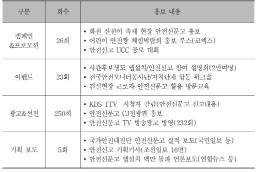 주요 홍보사례