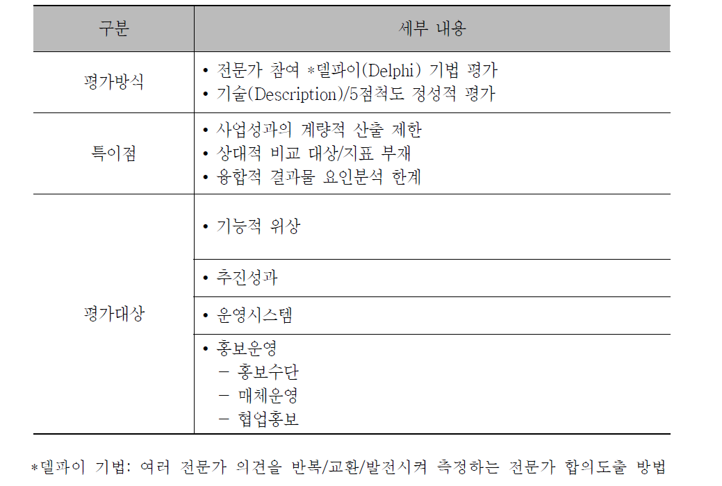 성과평가 대상/방식