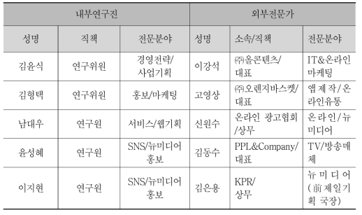 델파이 평가 전문가 명단