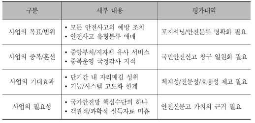 기능적 위상 평가내역