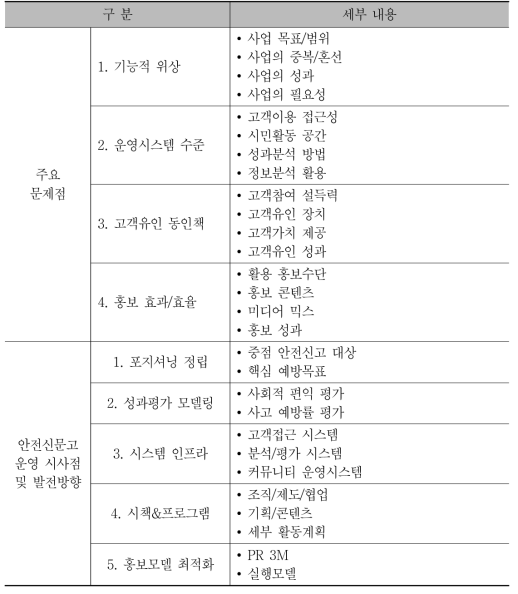 문제점 및 개선과제