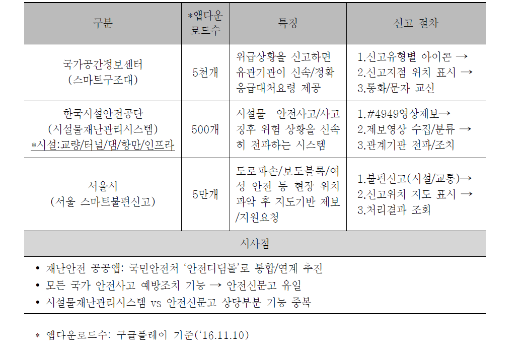 국내 유사사례