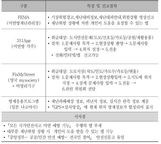 선진외국 유사사례