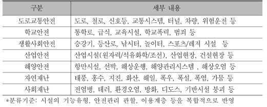 안전사고 유형 분류 내역