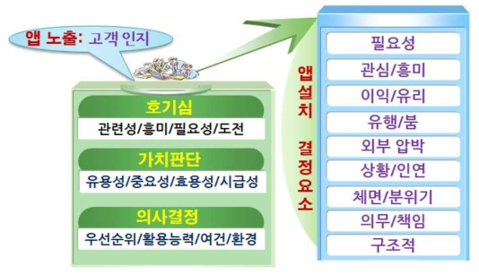 소비자행동 특성