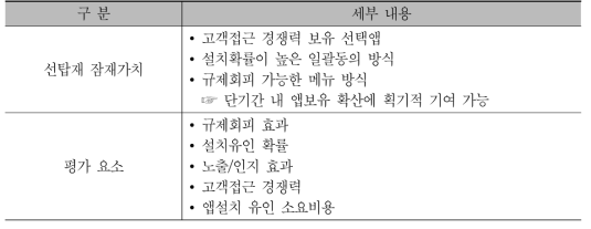 선탑재의 잠재가치