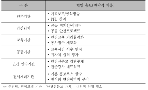 전략적 제휴 협업홍보