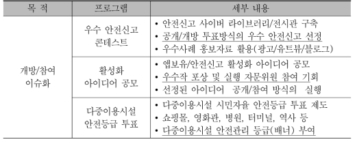 대중참여 프로그램