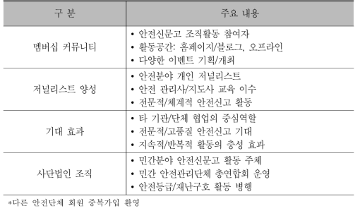 저널리스트 커뮤니티