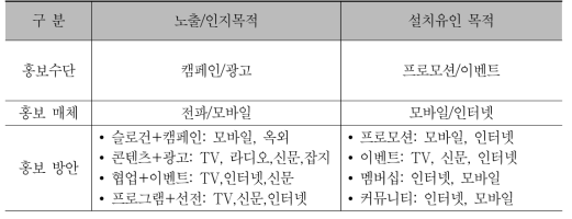 앱설치 적정 홍보방안